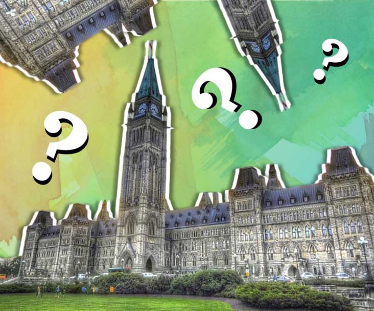 Trivia about when things happened in Canada